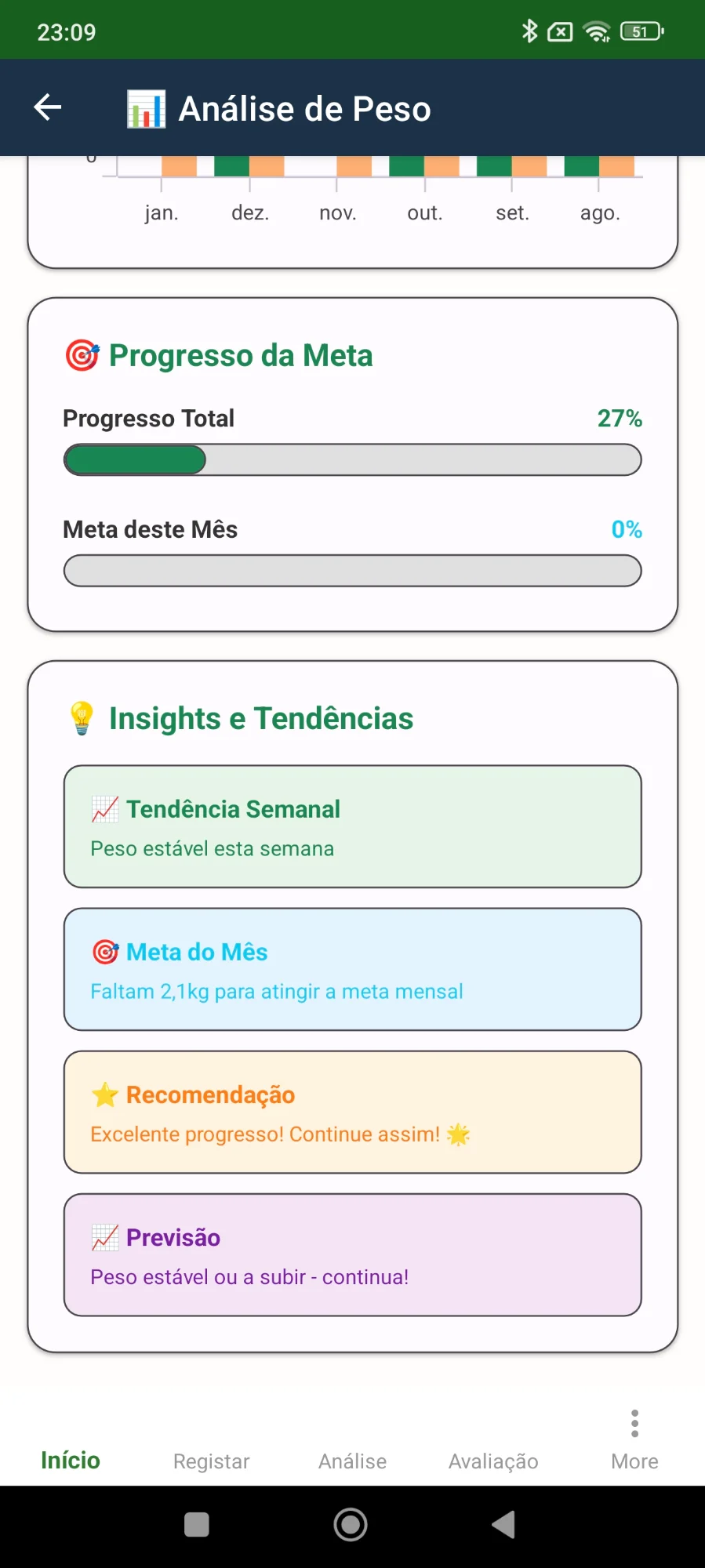 HealthTrackFree weight analysis dashboard showing progress charts and insights