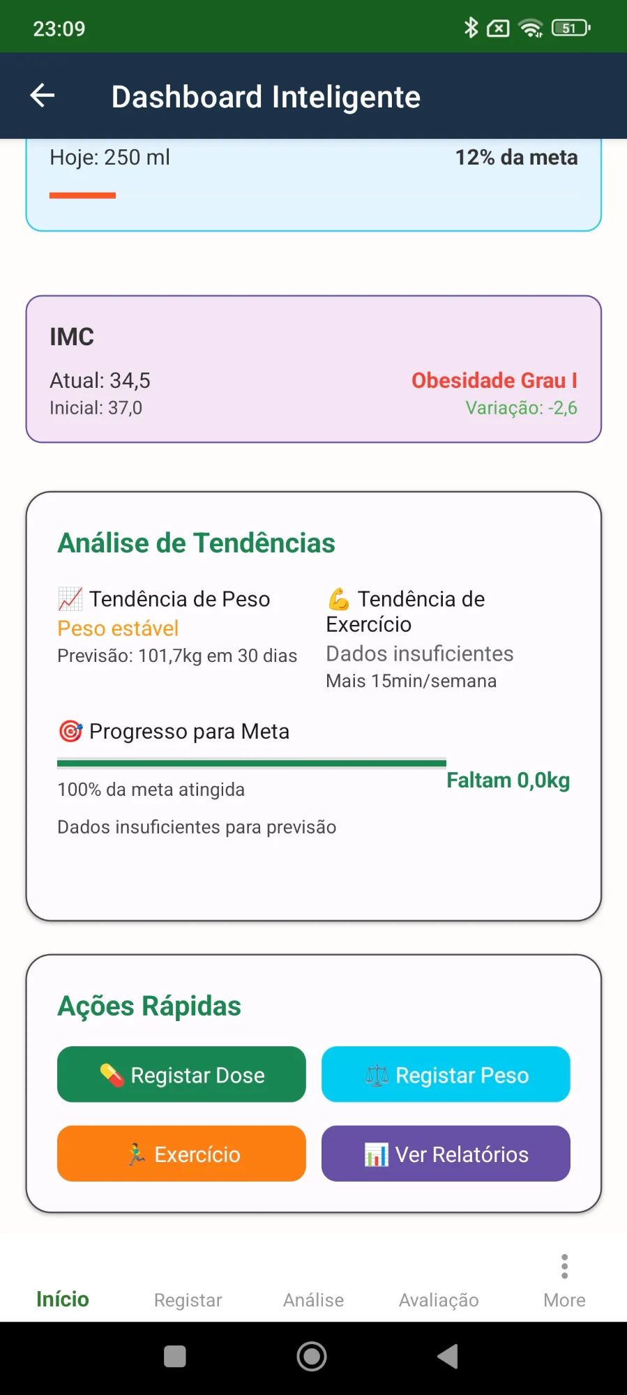 Trend analysis showing BMI and hydration progress