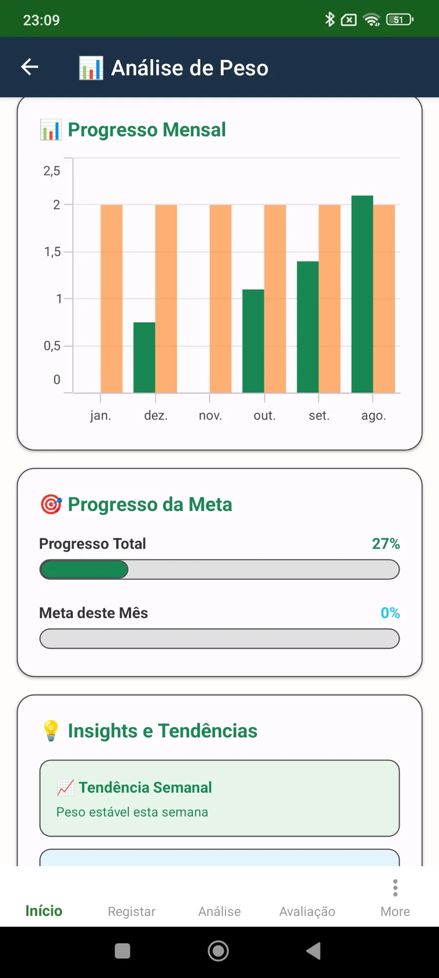 Monthly progress tracking with weight loss statistics